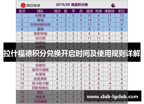 拉什福德积分兑换开启时间及使用规则详解