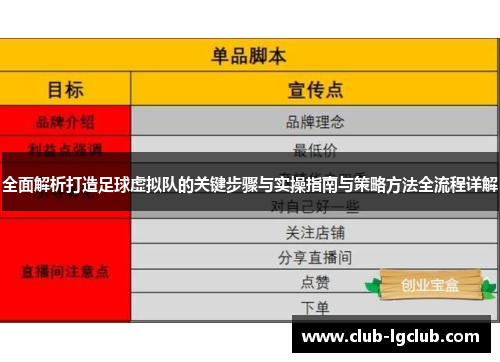 全面解析打造足球虚拟队的关键步骤与实操指南与策略方法全流程详解