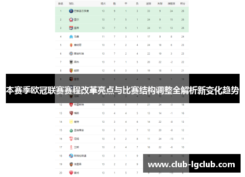 本赛季欧冠联赛赛程改革亮点与比赛结构调整全解析新变化趋势